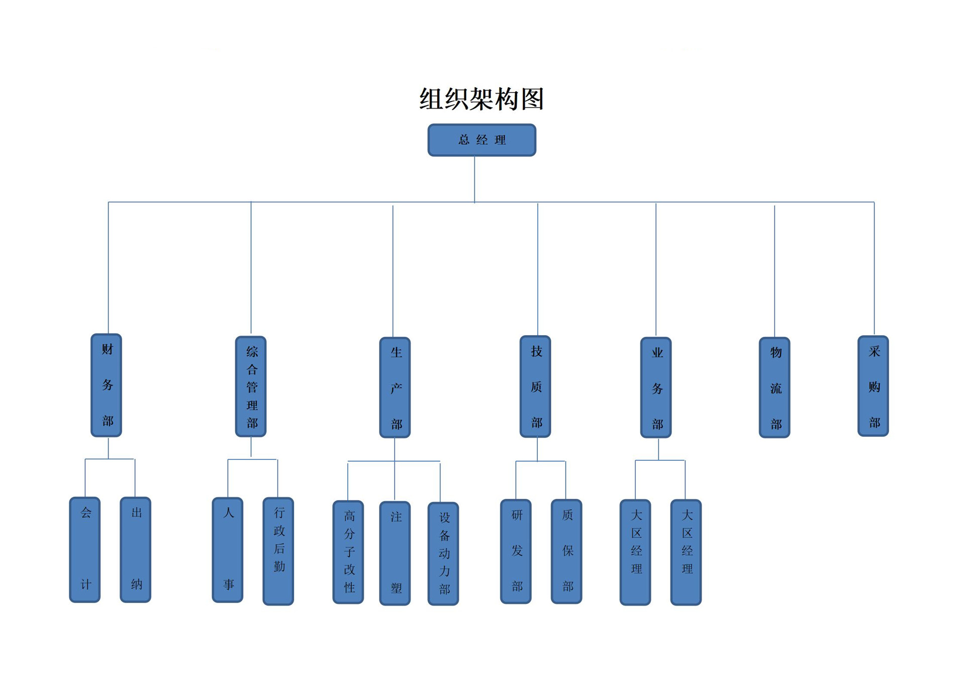 煙臺(tái)市富嵩塑膠有限公司組織架構(gòu)圖2022.7.16 (1)_01.jpg